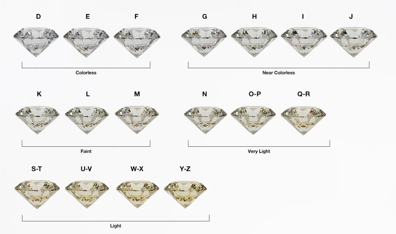 Lab Grown Diamonds Diamond Color Grade D Ct D VVS Lab Diamond Ring