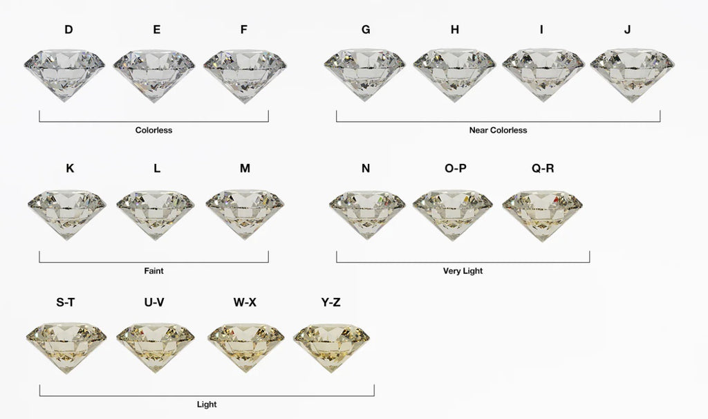 Loose Lab Grown Diamonds